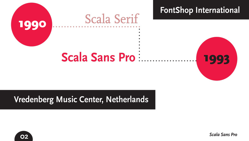 Scala Sans Pro Type Specimen