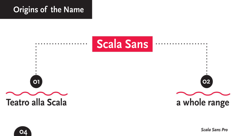 Scala Sans Pro Type Specimen