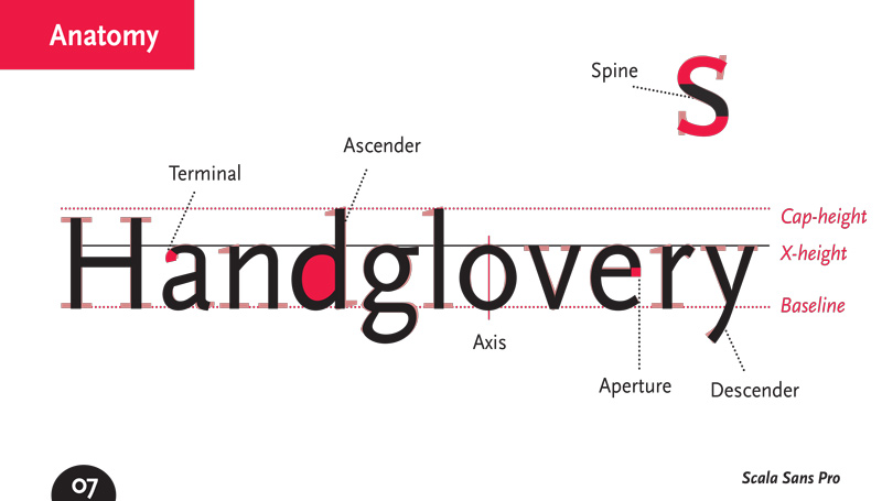 Scala Sans Pro Type Specimen