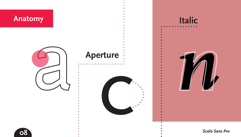 Scala Sans Pro Type Specimen