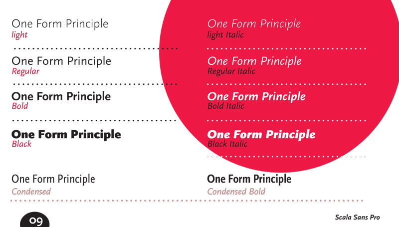 Scala Sans Pro Type Specimen