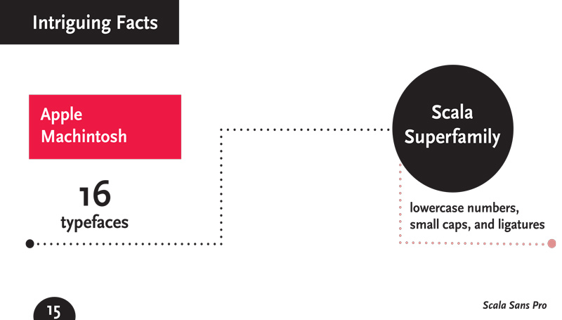 Scala Sans Pro Type Specimen