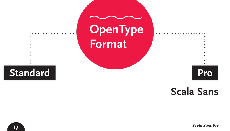 Scala Sans Pro Type Specimen